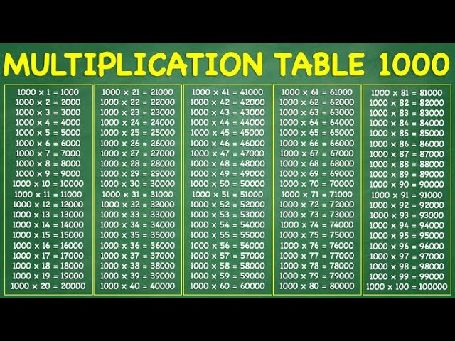 Multiplication Table 1000 You