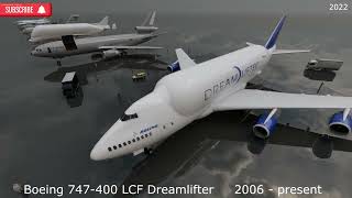 Top 15 Largest Planes Length Comparison (3D)