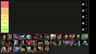 Download lagu Legends Reborn - Tier list UPDATED [36 Heroes] 