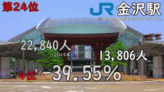 【2020年度】都道府県 JR最大乗車客数駅ランキング