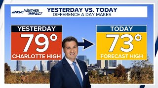 Sunny Wednesday in store for Charlotte