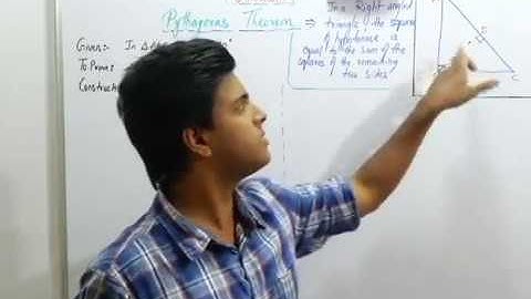 Pythagoras Theorem