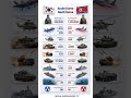 North Korea vs South Korea Military Power Comparison 2026 | Who is Stronger? | #shorts