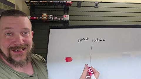 FTT 122 Week 6 Assignment