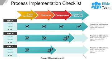 Process Implementation Checklist