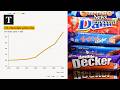 Why Is Chocolate So Expensive? The Global Cocoa Crisis Explained