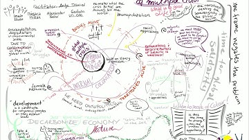 [Graphic Recording] Panel: Strategies for global solidarity in the face of multiple crisis