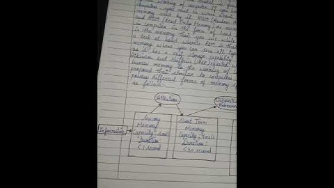 Ignou Solved Assignment BCOS 184