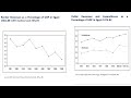4 Neoliberal Reform and Changing Class Relations