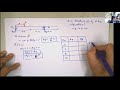 Example 1 b Buiding Unit Influence Lines Approach for Reactions Equation