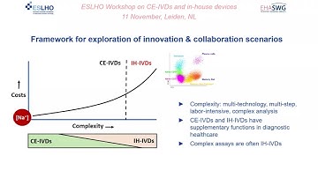 ESLHO IVDR Workshop 2021: Introduction (J.J.M. van Dongen)