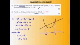 Quadratics - Inequality problem 2