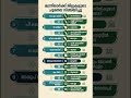 മന്ത്രിമാർക്ക് ഉള്ള ജില്ലാ ചുമതലകൾ #keralapolitics #keralagovernment #ministry