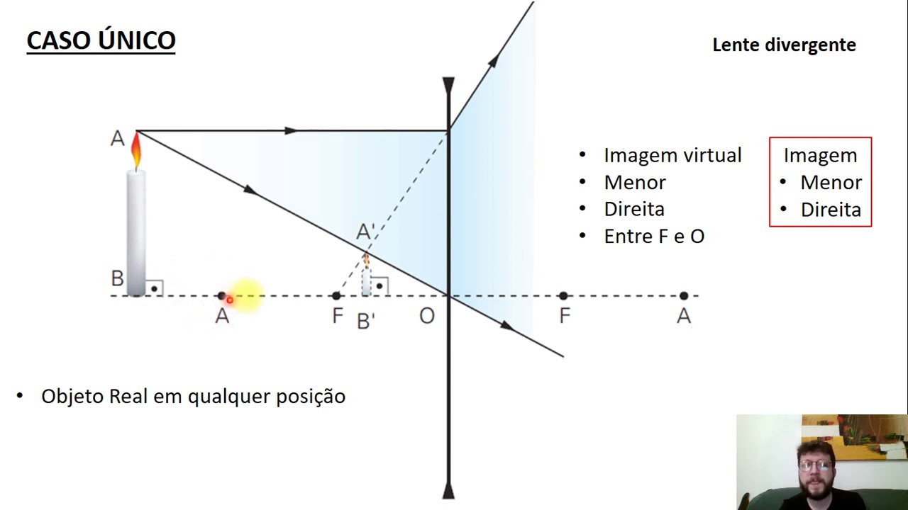 Mater 2° Ano 2020 – Frente B (Prof Caio) | Física SP