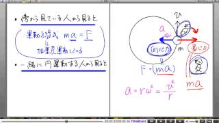 高校物理解説講義：｢円運動｣講義１２