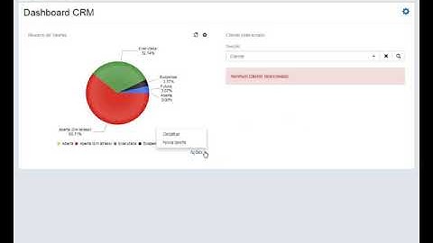 How To - Datasul - Visualizar resumo de tarefas do usuário - CRM