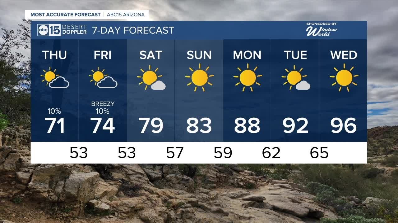 Remaining cool with a chance of Valley showers - YouTube