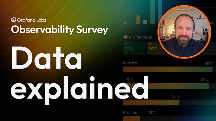 The Biggest Trends Shaping Observability in 2025: Highlights from Grafana Labs’ Observability Survey