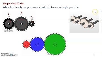 MODULE 5 GEAR TRAINS - Introduction Part 1