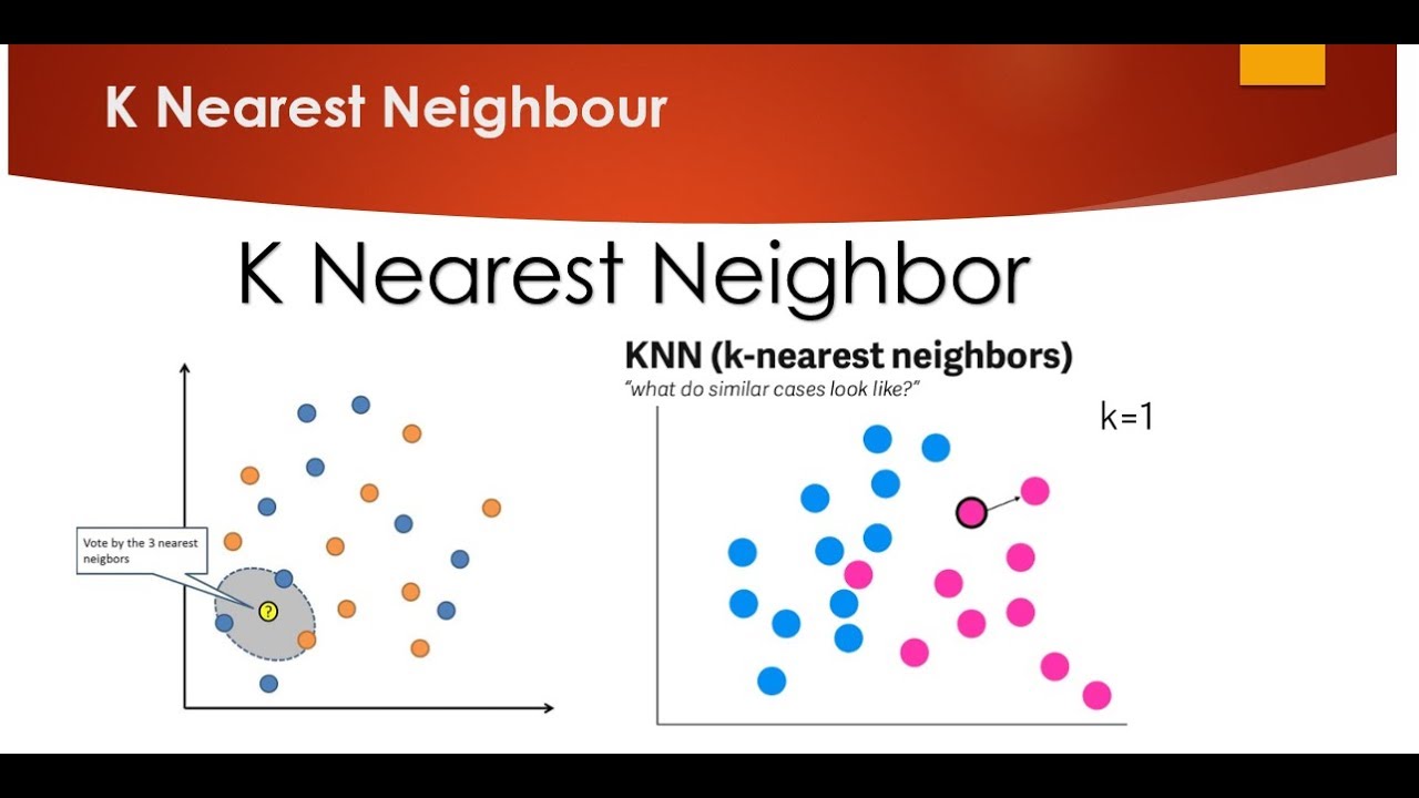 Introduction to Data Science/Machine Learning → k-nearest neighbors: Python  code - Computing for All