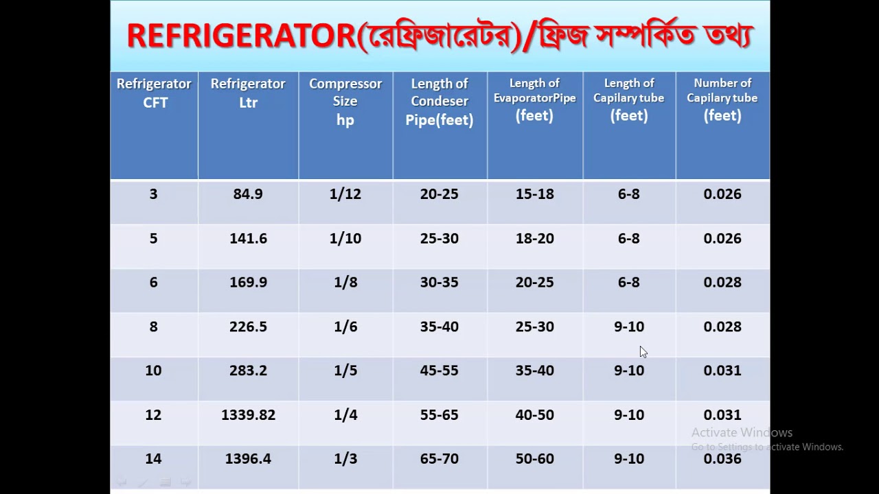 # 67243- 4th Semester RAC Refrigeration And Air Conditioning Table