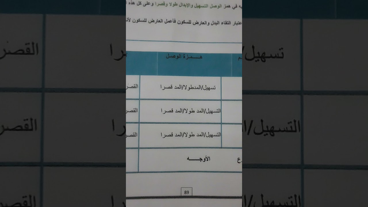 الحالة الرابعة من ءالان رواية ورش(اجتماعها مع بدل سابق عليها مع الوقف عليها )