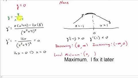 Curve Sketching Using Calculus Example 3