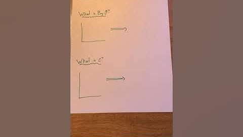 Concept Review: Visualizing Big-O