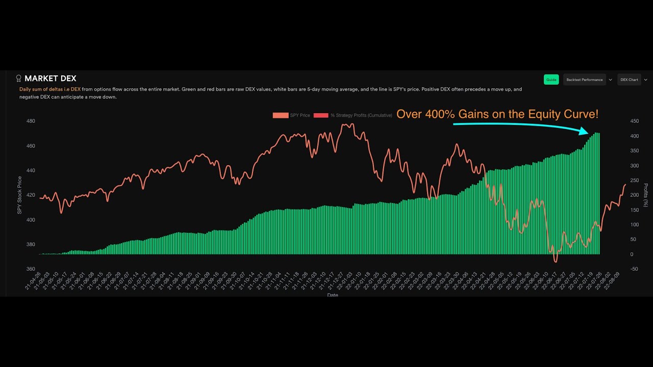 Simple Swing Trading using DEX with Market Structure