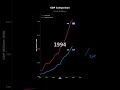 GDP Growth: Micronesia vs Marshall Islands | Economic Comparison