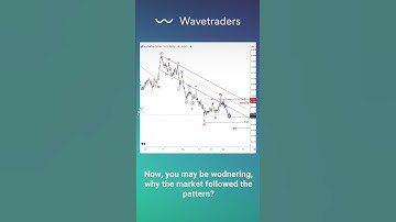 Elliott wave showed nice short setup on #audusd #forex pair  #elliottwave #shorts