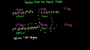 Relative Minor Scale Example 2 Video - Music Theory Lesson 26