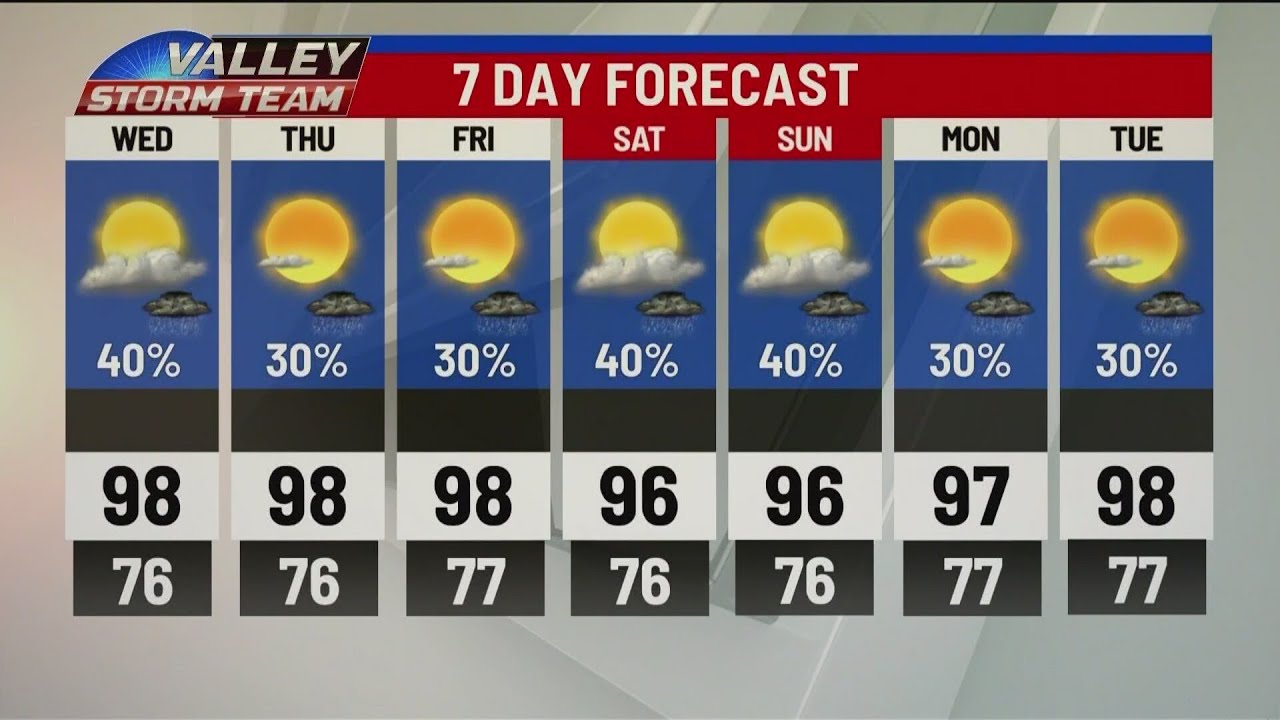 Hot, sunny and rain chances - YouTube