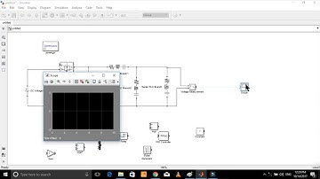 Complete design and simulation of Buck converter and its controller in simulink Matlab