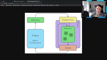 Building An Android App With MVI