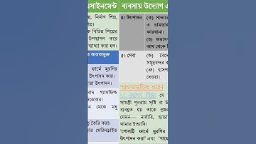 ৯ম শ্রেণির শ্রেণীর ৪র্থ সপ্তাহের ব্যবসায় উদ্যোগ এসাইনমেন্ট অ্যাসাইনমেন্ট ২০২১ #Shorts