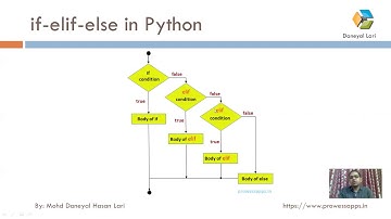 #15 Python Tutorial for Beginners | Control Statements | if-elif-else Statements | Nested if