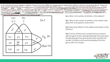 CAT LRDI - 4 Set Venn Diagram Question