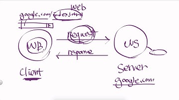 Linux - 웹 서버 1(Apache) : 소개