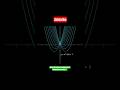 How different Parabolas meet at the same point