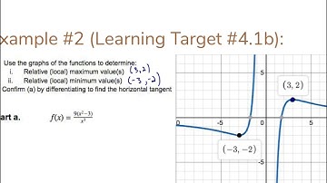 Unit 4.1.1 - Instructional Video - Part 2 - Extrema on an Interval