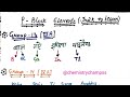 Trick to learn Periodic Table 😃