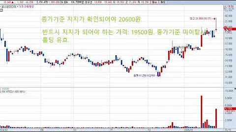 칩스앤미디어(094360) 주가전망 및 대응전략!