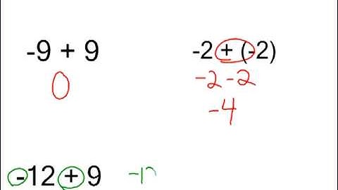 Integer Operations