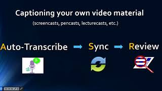 Captioning your own videos