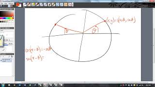 Trigonometry - Symmetry of unit circle 2