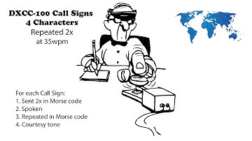 DXCC-100 Call Signs - 4 Character Repeated 2x - 35wpm