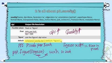 plt.savefig() - dpi | Matplotlib Course