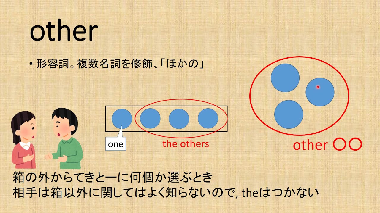 今日覚えてほしい Other Another The Other 使い分け 高校英語 単語 Youtube