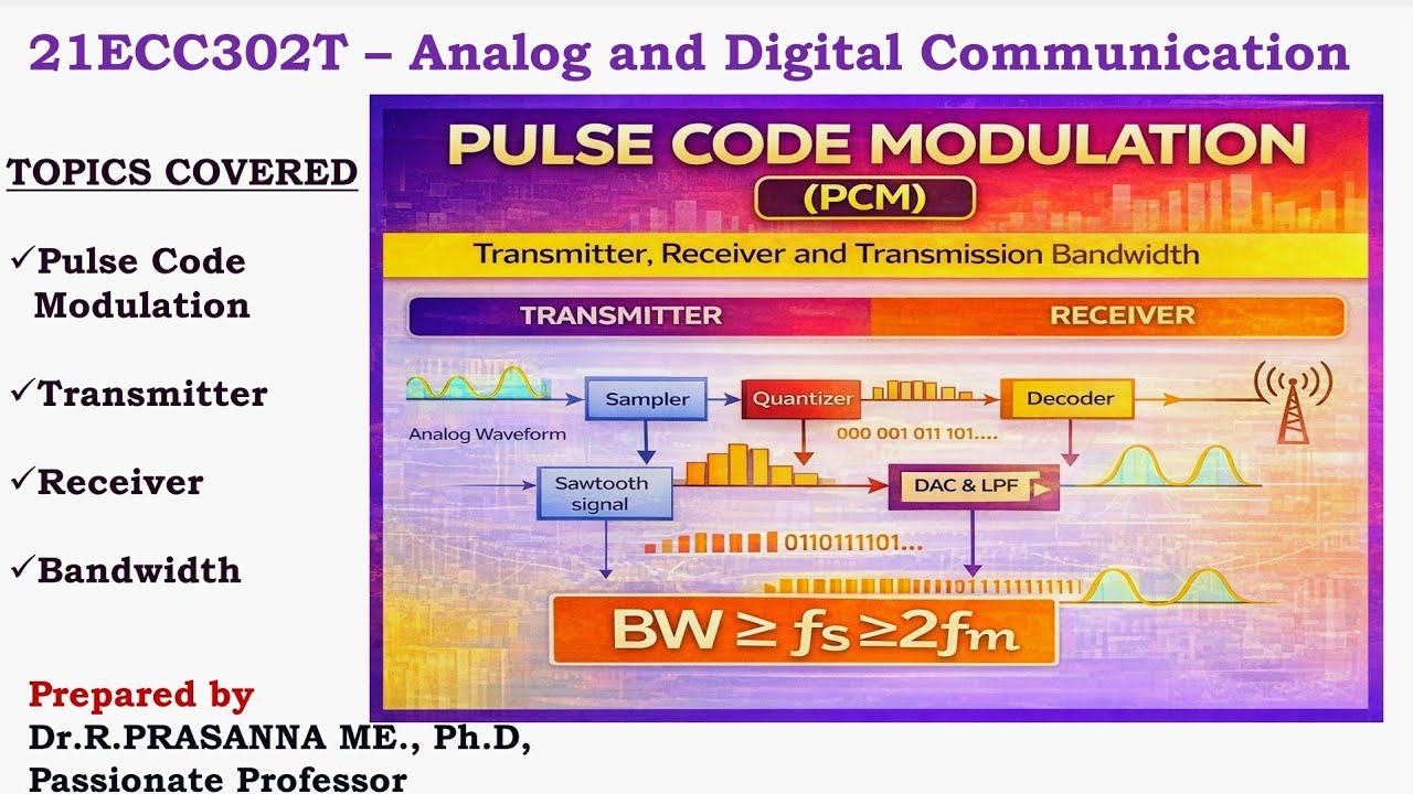 Pulse Code Modulation (Basic Operation)- Transmitter & Receiver - YouTube